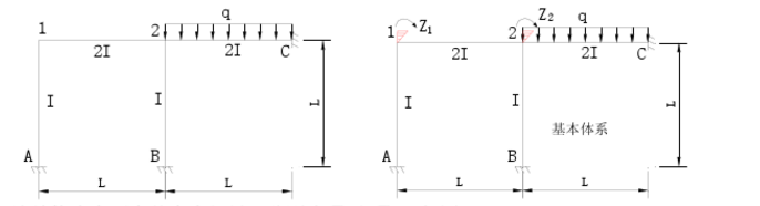 试用位移法计算图（a)所示刚架，并绘制弯矩图。已知EI=常数。试用位移法计算图(a)所示刚架，并绘制