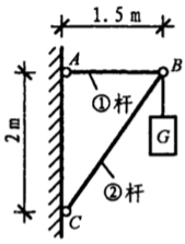 下图所示为一个支架，杆①为直径d=16mm的圆形钢杆，许用应力[σ]1=140MPa；杆②为边长a=