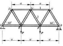 图（a)所示桁架中各杆的长度均等于a，已知作用力F，试用虚位移原理求杆1、2的内力。图(a)所示桁架