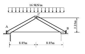 图（a)所示三铰屋架的拉杆用16锰钢制成。已知材料的许用应力[σ]=200MPa，弹性模量E=210