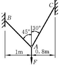 图（a)所示结构由实心圆截面钢杆AB和AC在A点铰接而成，已知AB、AC两杆的直径分别为d1=12m
