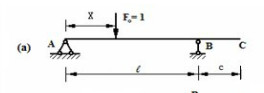 作图（a)所示外伸梁C截面弯矩、剪力的影响线。作图(a)所示外伸梁C截面弯矩、剪力的影响线。  