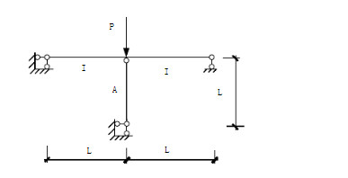 试用力法计算图所示的排架，并作弯矩图。