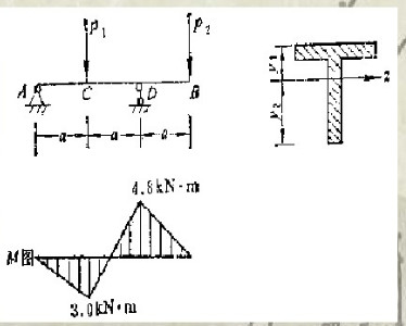 图所示T形截面的铸铁梁，已知y1=5.2cm，y2=8.8cm，Iz=763cm4，F1=10.8k