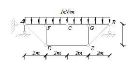 试分析图（a)所示组合结构，绘制梁式杆的弯矩图。试分析图(a)所示组合结构，绘制梁式杆的弯矩图。 