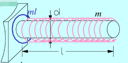 图（a)所示圆截面杆AB左端固定，承受均布力偶作用，集度为qt=20N·m／m，已知直径D=20mm