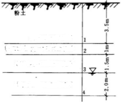 某建筑场地的地质剖面如图所示，试计算1、2、3、4各点自重应力，并绘出自重应力分布曲线。