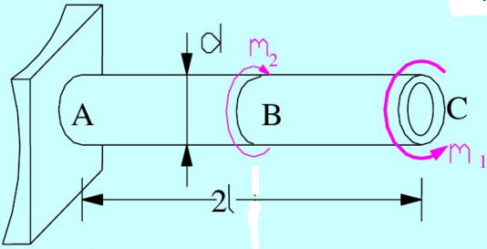 如图（a)所示的空心圆轴的外径D=100mm，内径d=80mm，l=500mm，Me1=6kN·m，