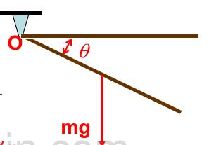 质量为m，长为l的均质细杆AB，由离B端处的光滑铰链O支承，如图（a)所示。若从水平位置无初速释放，