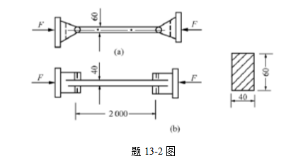 如图所示，压杆的截面为矩形，h=60mm，b=40mm，杆长l=2.0m，材料为Q235钢，E=2.