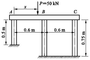 刚性梁ABC由三根材料相同的等截面立柱支承，其结构和受力如图（a)所示。已知F=20kN，欲使梁保持
