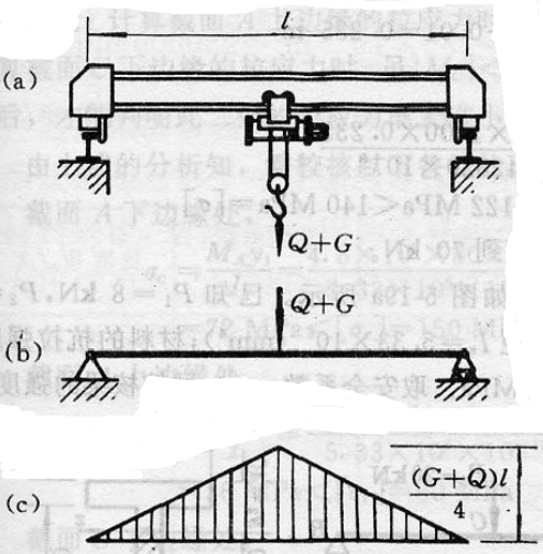 图（a)所示起重量为50kN的单梁吊车，跨度l=10.5m，由45a号工字钢制成，许用应力[σ]=1