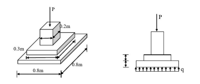 图（a)所示为一正方形截面的混凝土柱，浇注在基础上。基础分两层，每层均为厚为t的正方形混凝土板。已知