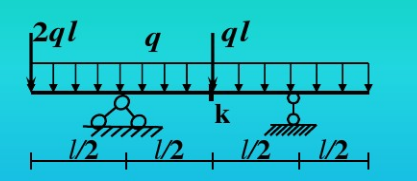 利用影响线求图中K截面的弯矩、剪力。    