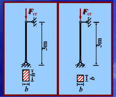 一松木压杆，两端为球铰，如图所示。    已知压杆材料的比例极限σp=9MPa，弹性模量E=1.0×