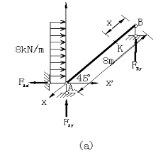 图（a)所示为一斜梁，作用有水平均布荷载q=8kN／m，试绘制其内力图。图(a)所示为一斜梁，作用有