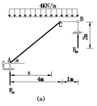 试绘制图（a)所示斜梁的内力图。试绘制图(a)所示斜梁的内力图。    