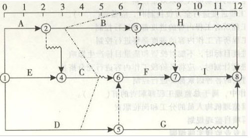 绘制图23所示的双代号时标网络计划。    