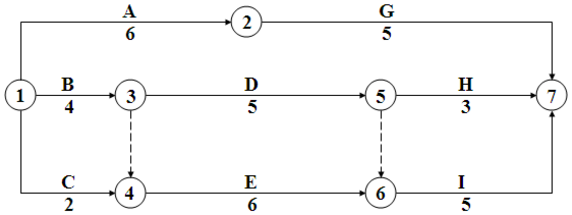 将图26所示的双代号网络图绘制成双代号时标网络计划。
