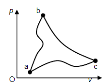 如图所示，同一理想气体经历两任意过程a－b和a－c，b点及c点位于同一条绝热线上，试问△Uab与△U