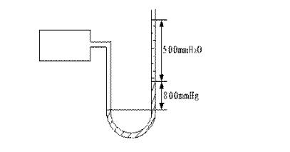 用U形管压力计测定容器中气体的压力。为防止水银蒸发，在水银柱上面加一段水。如图所示。测量结果，水银柱