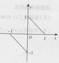 函数y=f（x）的图象如图所示，则不等式f（x）＜f（－x）＋x的解集为______。函数y=f（x