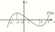 已知函数f（x）的导函数的图象如图所示，给出下列四个结论：①函数f（x）在区间（-3，1）内单调递减