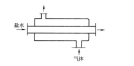 如图所示的套管式换热器，其内管为Φ33.5mm×3.25mm，外管为Φ60mm×3.5mm。内管中有