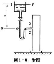 将高位槽内料液向精馏塔内加料。高位槽和塔内的压力均为大气压。要求料液在管内以0．5m／s的速度流动。