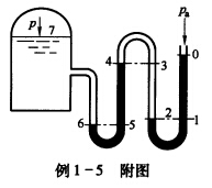 如本题附图所示，蒸汽锅炉上装置一复式U形水银测压计，截面2、4间充满水。已知对某基准面而言各点的标高