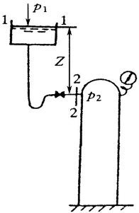 料液自高位槽流入精馏塔，如附图所示。塔内压强为1.96×104Pa（表压)，输送管道为φ36mm×2