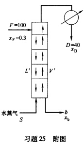 在压力202．6kPa下连续操作的提馏塔，如习题25附图所示，用直接水蒸气加热，分离含氨0．3摩尔分