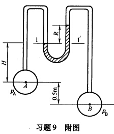 如习题9附图所示的测压表装置，其U形压差计的指示液为水银，其他管中皆为水。若指示液读数为R=150m