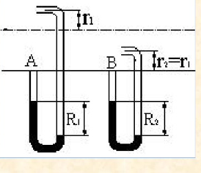 水在如图所示的等径管内稳定流动，1—1截面和2—2截面处的测压孔用普通U形管压差计连接。以水银为指示