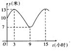 某港口的水深（米）是时间（0≤≤24，单位：小时）的函数，下面是不同时间的水深数据：根据上述数据描出