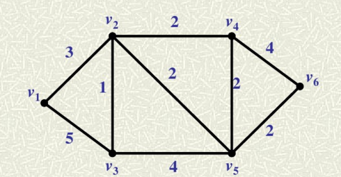 求如图所示的有向网络中从点v1到点v6的最短路及其路长．求如图所示的有向网络中从点v1到点v6的最短