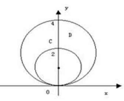 如图所示，求位于两圆r=2sinθ，r=4sinθ之间的均匀薄片的重心．   
