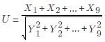 设随机变量X和Y相互独立且都服从正态分布N（0，32)．X1，X2，…，X9和Y1，Y2，…，Y9是