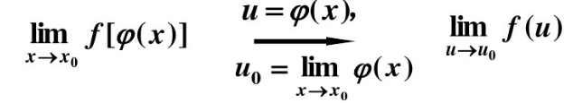 在复合函数的极限运算法则（即极限的变量代换方法)中，能否把条件“在点x0的某个去心邻域内g（x)≠u