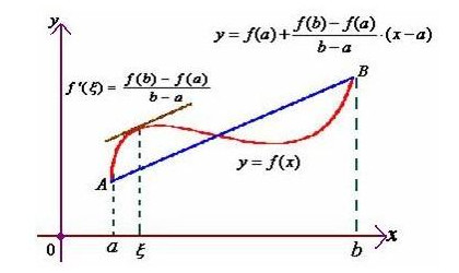 达布定理达布中值定理利用图及罗尔定理证明拉格朗日中值定理．   