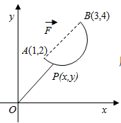 质点P沿着以AB为直径的半圆周，从点A（1，2)运动到点B（3，4)的过程中受变力F作用，如图10－