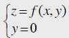 选择下述题中给出的四个结论中一个正确的结论．  设函数f（x，y)在点（0，0)的某邻域内有定义，且