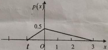 设连续型随机变量ξ的概率密度曲线如图6－1所示。  试求：（1)t的值； （2)ξ的概率密度； （3
