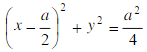 将二重积分化为极坐标形式的二次积分，其中D是曲线x2＋y2=a2，及直线x＋y=0所围成的上半平面区
