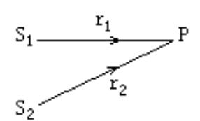 两相干点波源s1和s2，，初相差φ2－φ1=π，p点位于过s1点且垂直s1s2的直线，=0.4m，如