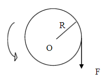 半径为R=0.5m的飞轮，可绕过其中心O且与轮面垂直的水平轴转动，转动惯量J=2kg·m2，原来以n