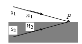 如图所示，同相位的相干光源s1和s2发出两相干光，在P点或透镜焦点F相遇。已知，s1p=s2p=r，