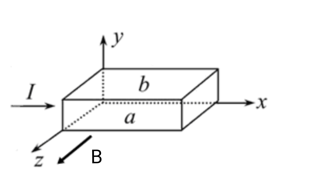 将一块半导体样品放在xy平面内，如图所示，沿x轴方向通有电流I，沿z方向加一均匀磁场B，若测得薄片两