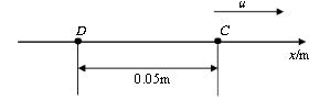 如图所示，一平面简谐波以波速u=0.2m／s沿x轴正向传播，已知波线上C点的振动表达式为  ξ=0.