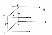 通有电流I、边长为a的正方形线圈处在均匀磁场中，线圈平面与磁感应线成θ角，如图所示。当θ=30°时，